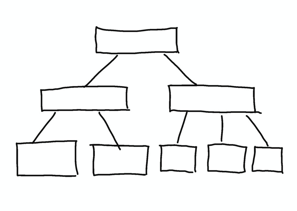 schemat blokowy